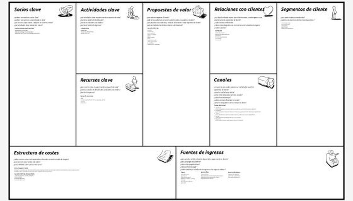 Método Canvas: Un negocio en un folio | Economía | EL PAÍS