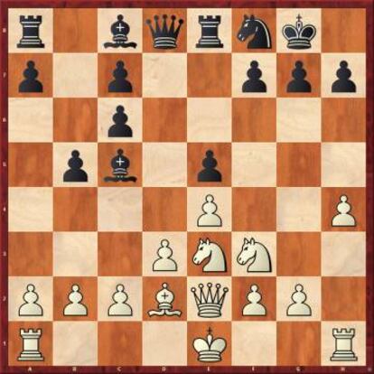 Tras la errónea 11 ...Ce6 de Carlsen, Nakamura jugó 12 Cxe5, con la sutil idea 12 ...Cd4 13 Cxf7 Rxf7 14 Dh5+ y cae el alfil de c5.