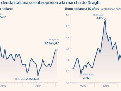 La Bolsa y el bono italiano se sobreponen al caos político y la salida de Draghi