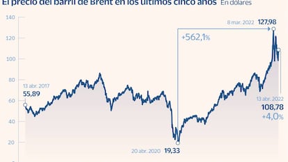 Rusia encuentra la vía para colocar el petróleo que Occidente no le compra