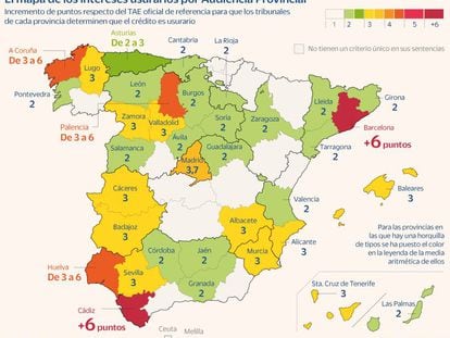 El bazar judicial del ‘revolving’: la ruleta de las sentencias de usura