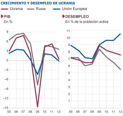 Fuente: Banco Mundial.