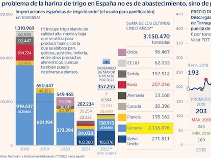 Las panaderías artesanas piden ser declaradas electrointensivas