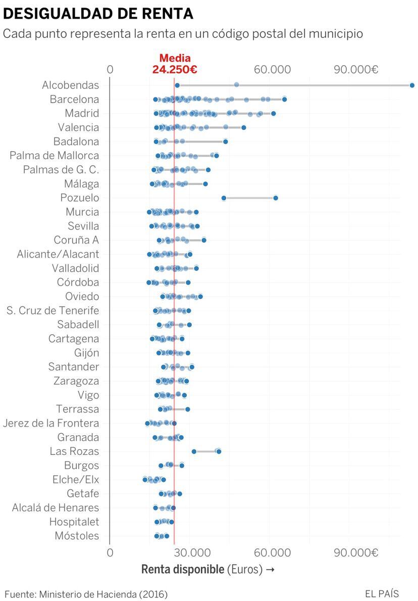 La desigualdad va por código postal el mapa de 33 ciudades, barrio a