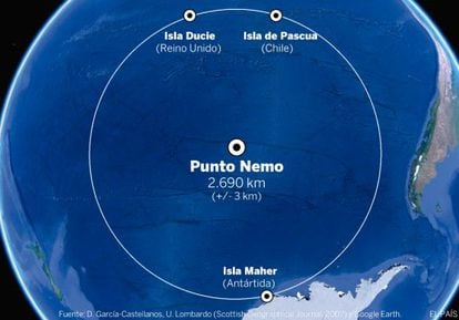 El Punto Nemo, el lugar más alejado de una costa del planeta, está ubicado en mitad del Pacífico Sur.