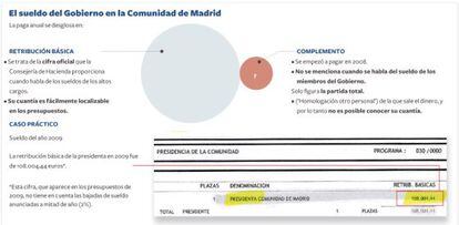 El sueldo del Gobierno de la Comunidad de Madrid.
