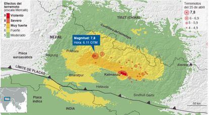 Gráfico. Las claves del terremoto en Nepal.