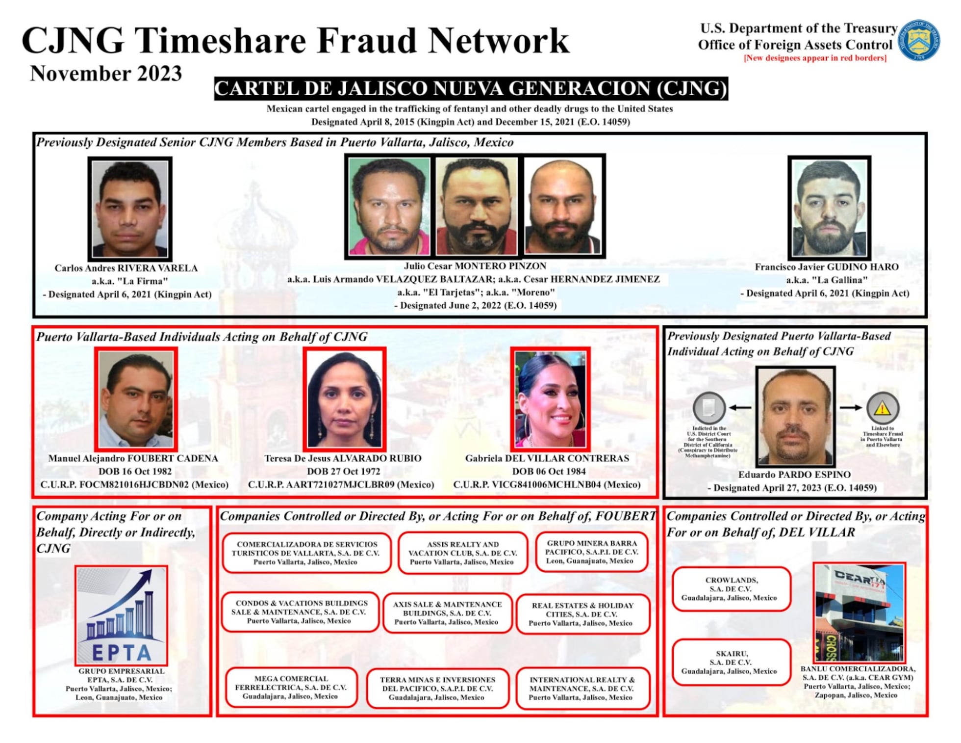 EE UU sanciona a 12 empresas vinculadas al Cartel Jalisco Nueva