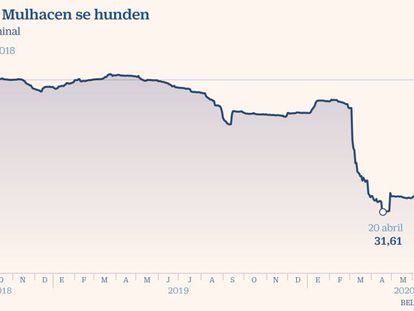 Värde baraja refinanciar la deuda ligada a WiZink tras su desplome en el mercado