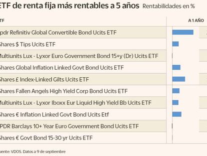 Ahorrar con los mejores fondos pasivos de renta fija