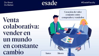 Venta colaborativa: vender en un mundo en constante cambio