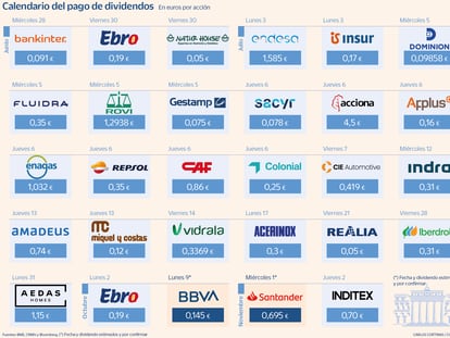 Verano de dividendos: los pagos rozan los 7.000 millones de euros