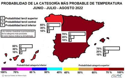 Hay una alta probabilidad de que la temperatura se encuentre en el tercil superior en toda España (periodo de referencia 1981-2010).