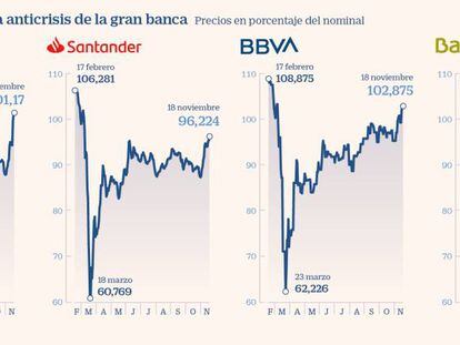 La vacuna y las fusiones alivian el perfil de riesgo de la banca española