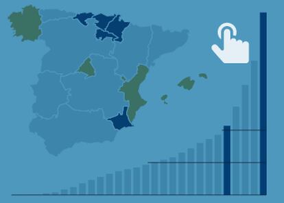 Resultados del sistema nacional de trasplante de órganos en 2016