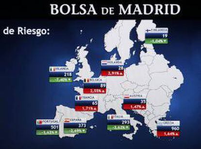 Panel en la Bolsa de Madrid con las primas de riesgo europeas. EFE/Archivo