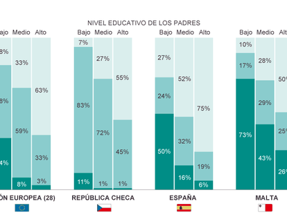 Fuente: Eurostat.