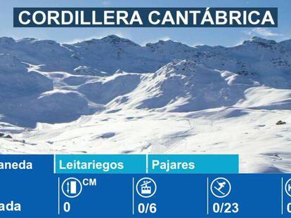 Estaciones de esquí en la Cordillera Cantábrica