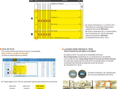 Fuente: Adif y elaboración propia.