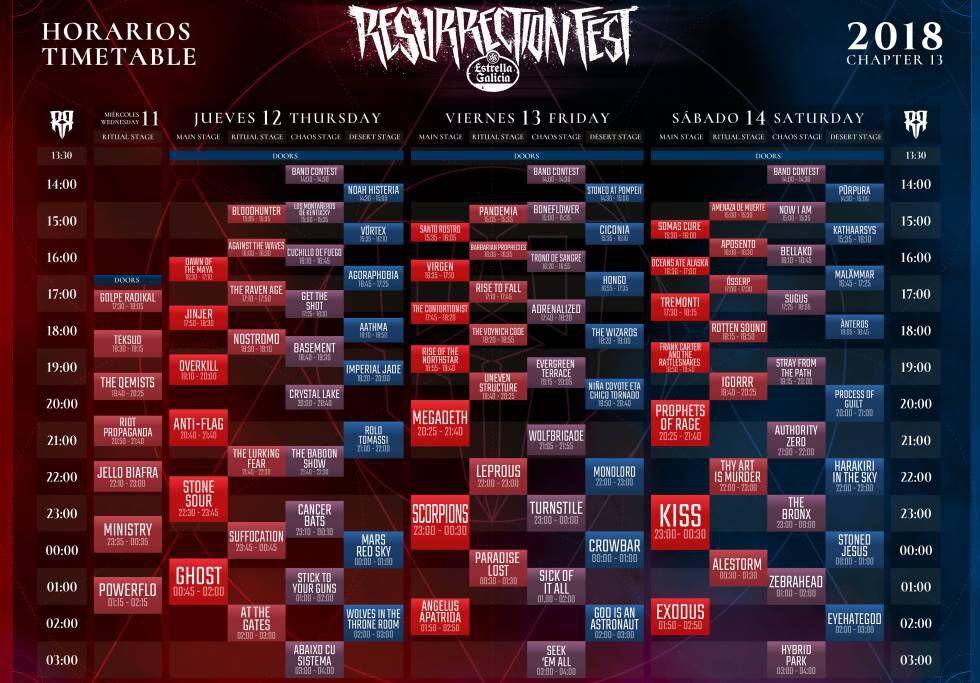 Cartel con los horarios del Resurrection Fest 2018.