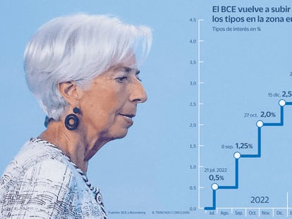 El BCE sube los tipos al 4,25% y sugiere por primera vez el fin de las alzas