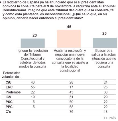 Fuente: Metroscopia