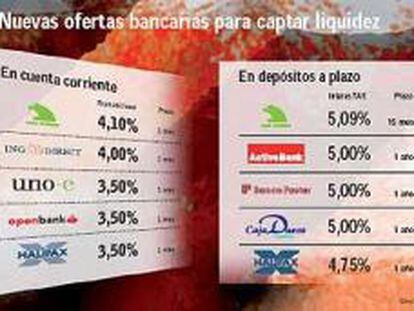 Caja Madrid endurece la guerra del pasivo con un depósito al 5,09% en 15 meses