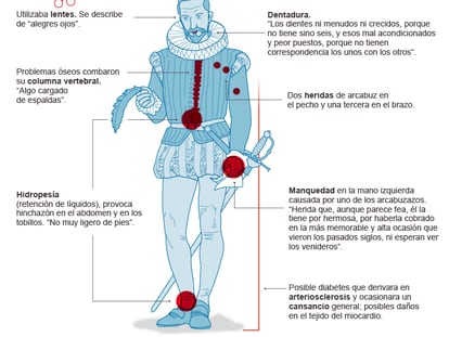 Secuelas para identificar a Cervantes