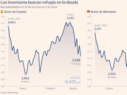 La deuda se prepara para subidas de tipos más moderadas