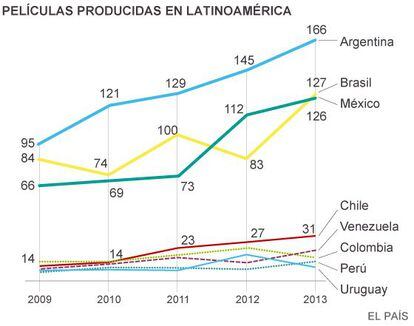 Fuente: Observatorio Audiovisual Europeo