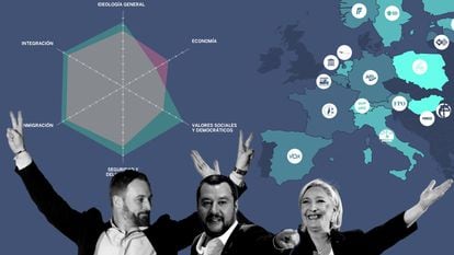 Dónde se sitúa Vox en la ultraderecha europea