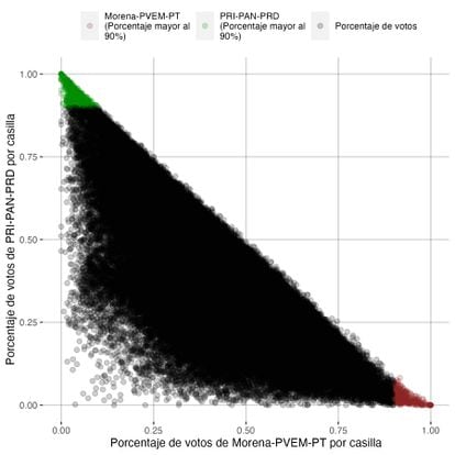 Distribución del voto en la elección federal 2021.