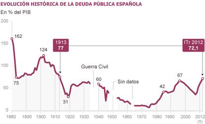 Fuente: FMI