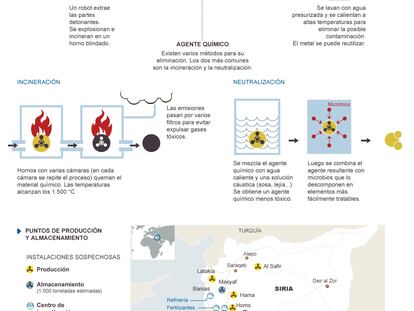 Fuente: Ejército de EE UU, ‘The Washington Post’, 'Le Monde' y elaboración propia.