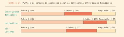 Datos sobre el consumo de alimentos de la población en Cabo Delgado, en función de los grupos familiares.