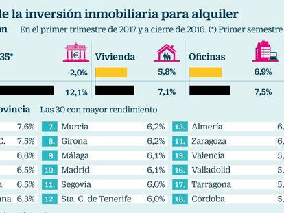 De la burbuja de la propiedad a la burbuja del alquiler