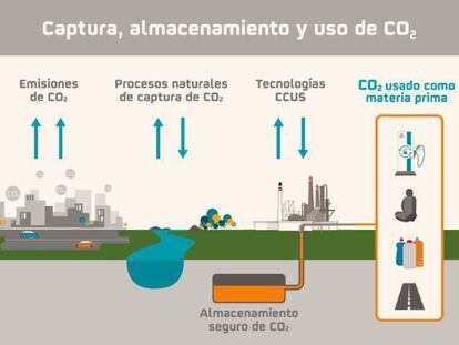 CCUS: Las tecnologías que atrapan el CO₂ para luchar contra el cambio climático