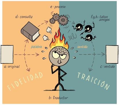Ilustración de Max.