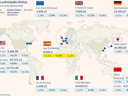 El Ibex sube un 1,2% semanal y recupera los 8.600 puntos gracias a la banca y las energéticas