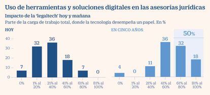 Tecnología asesorías jurídicas