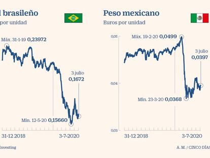 Santander y BBVA, los más perjudicados por la debilidad de Brasil y México