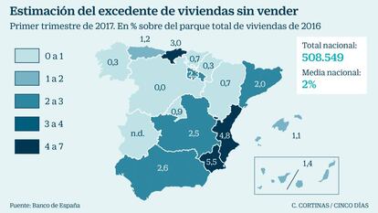 Estimación del excedente de viviendas sin vender