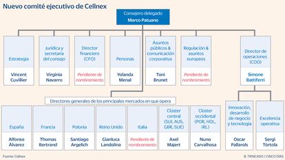 Cellnex reorganiza su cúpula: crea el área de estrategia y la figura del director de operaciones