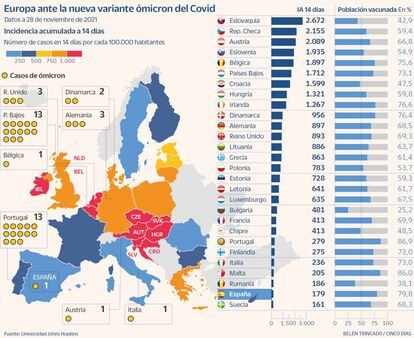 Europa ante la nueva variante ómicron del Covid